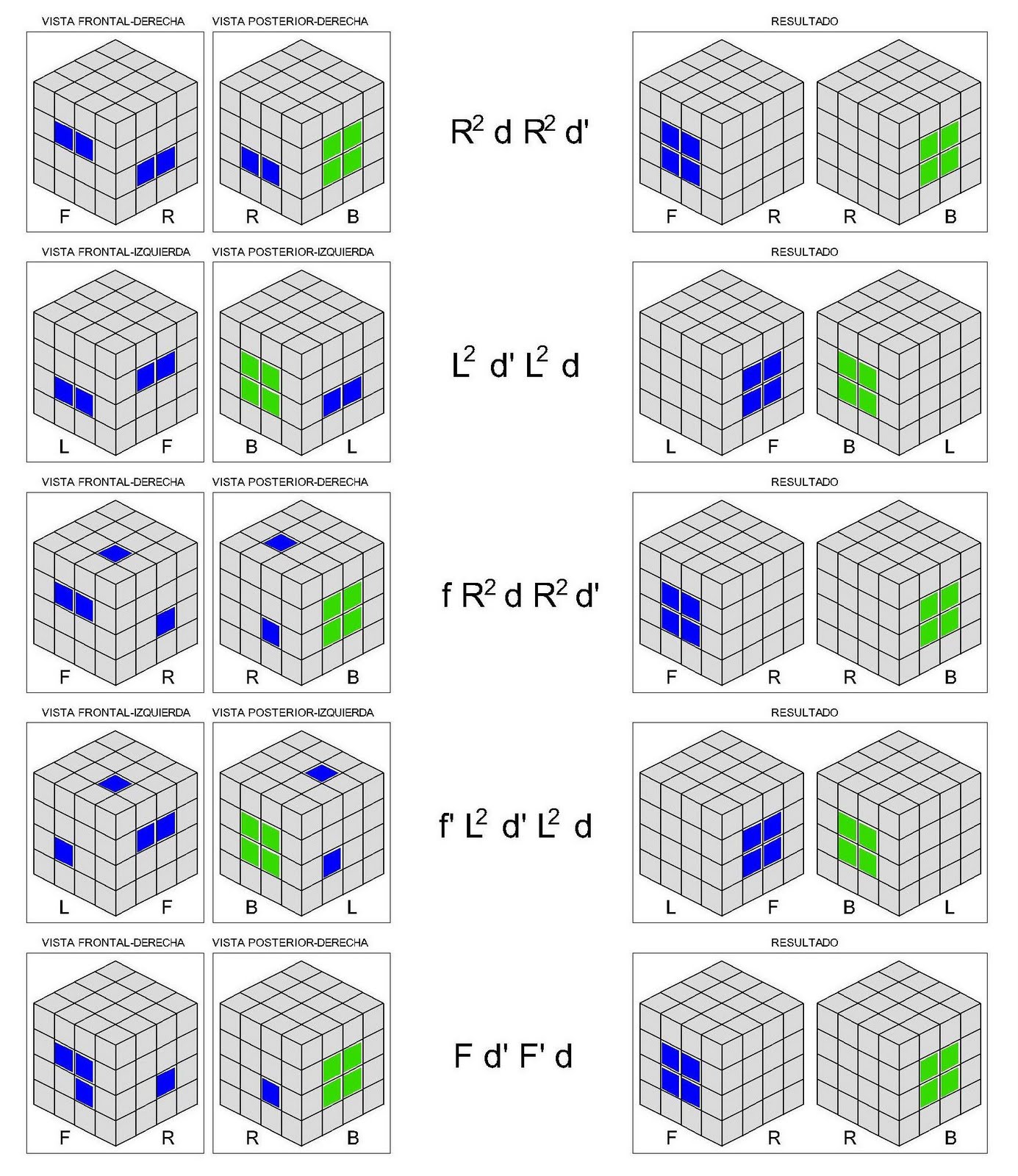 Схема сбора кубика Рубика 4х4 для начинающих